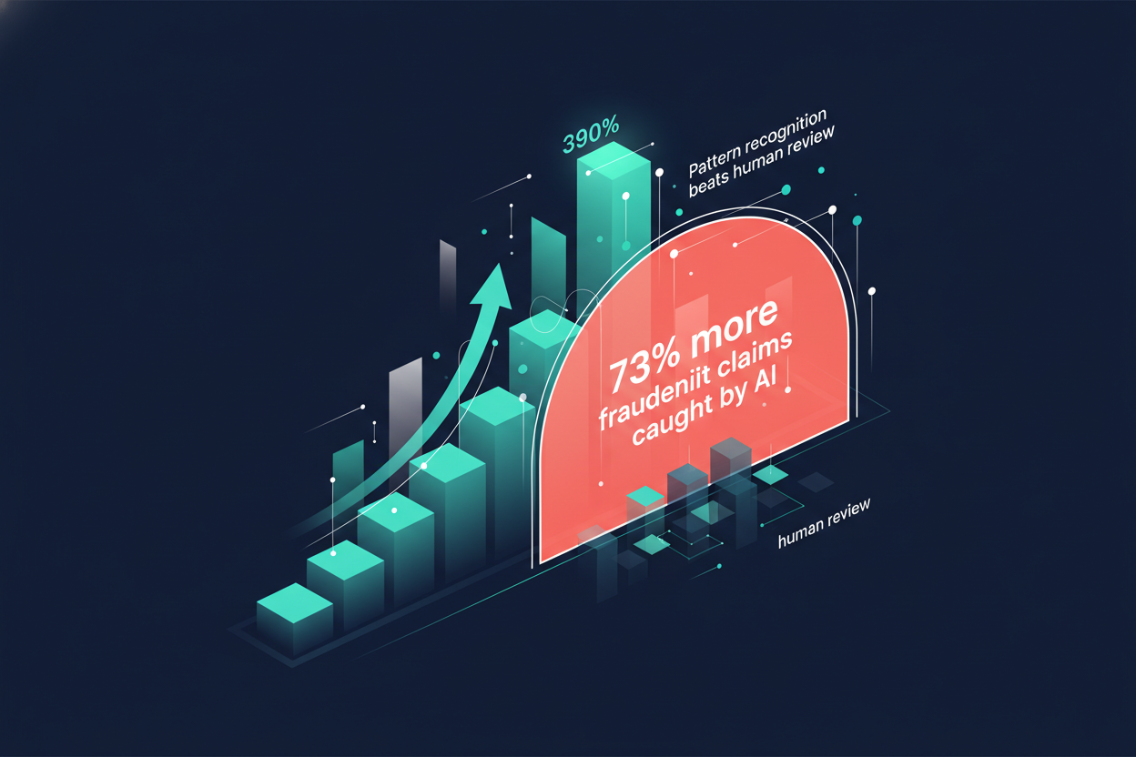 Insurance BPO's $73B Claims Automation Revolution: Why Fraud Detection Contracts Are Growing 390% Year-Over-Year