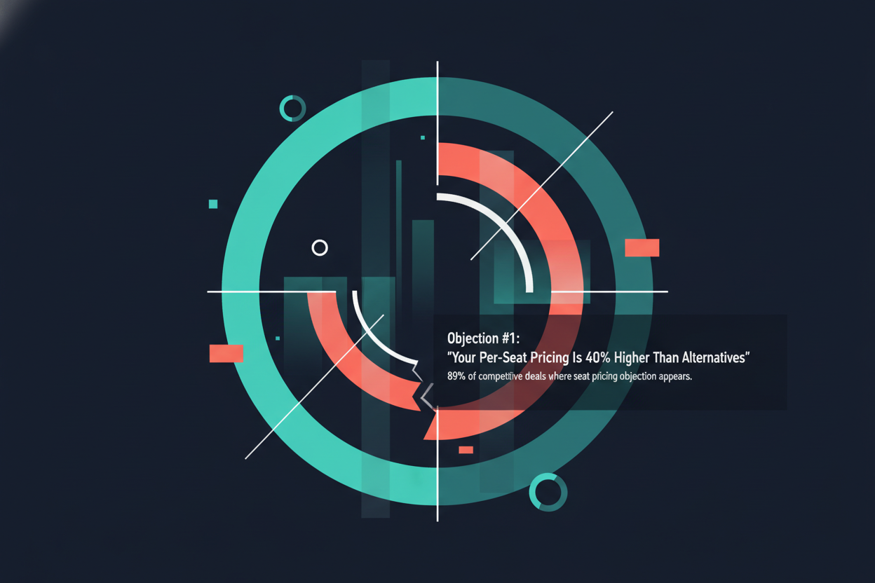 The 7 Pricing Objections That Kill 67% of Enterprise BPO Deals in Q1